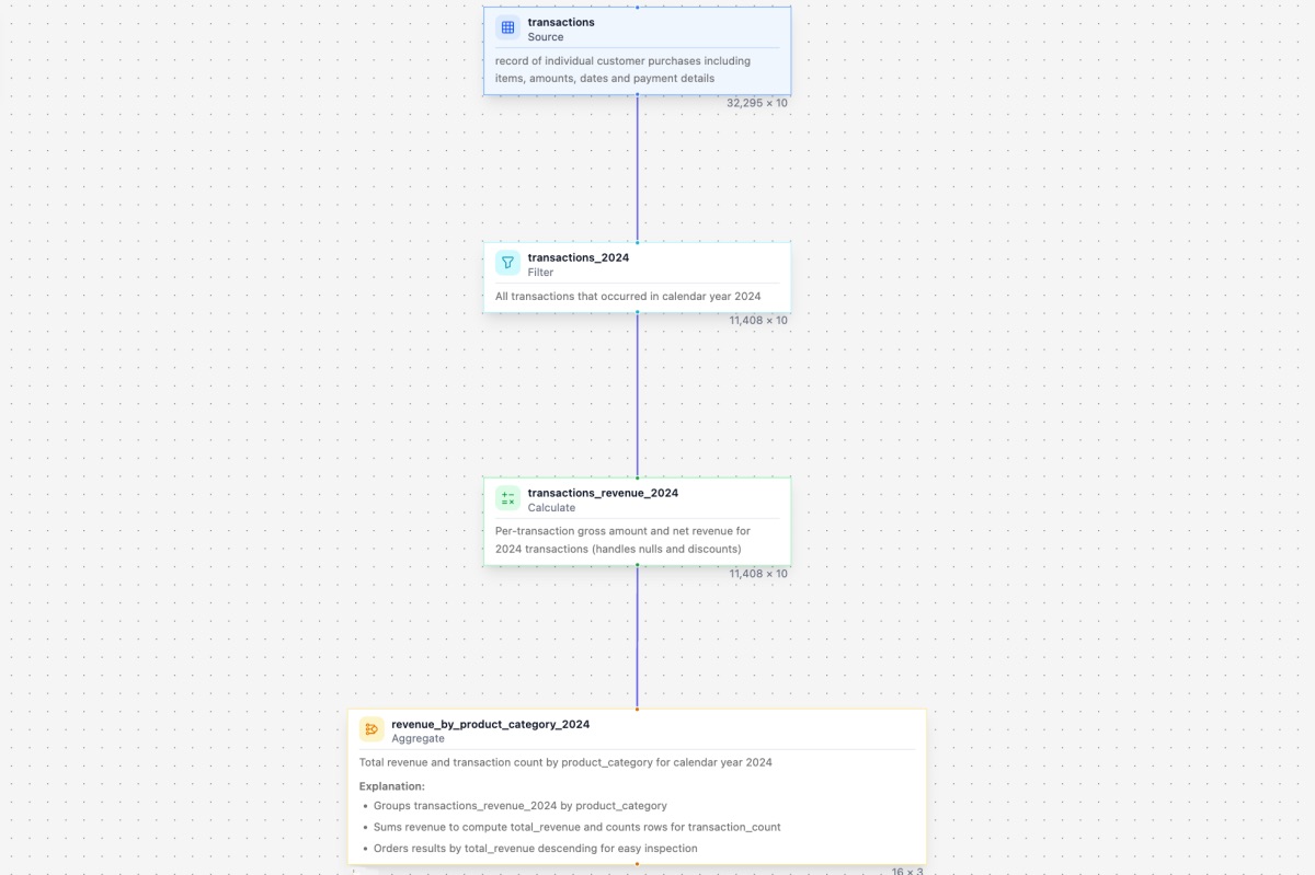 Views Dependency Graph
