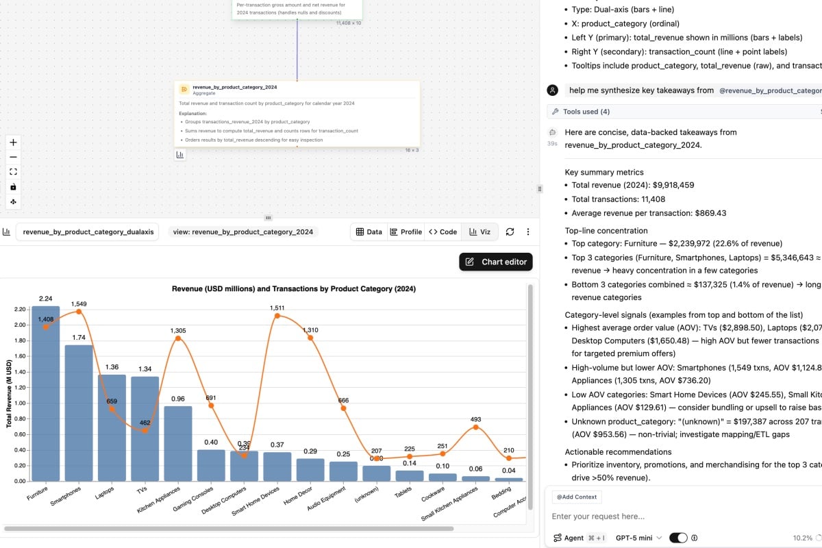 Visualization with Insights